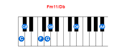 Fm11/Db piano chord charts/diagrams and inversions