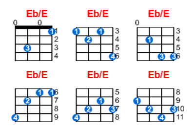 Eb/E ukulele chord charts/diagrams with finger positions and variations