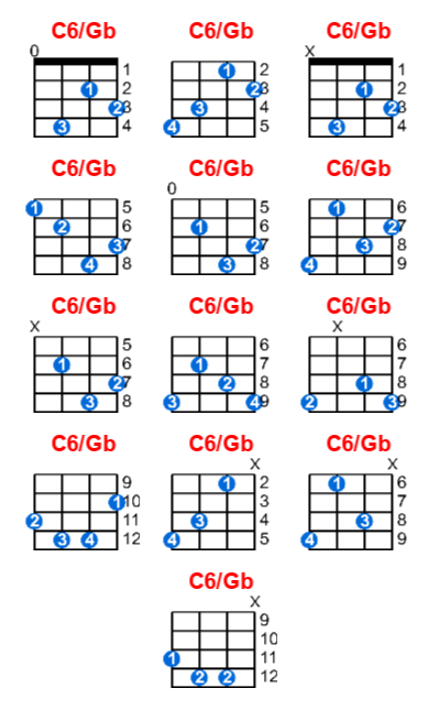 C6/Gb ukulele chord charts/diagrams with finger positions and variations