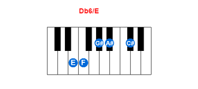 Db6/E piano chord charts/diagrams and inversions