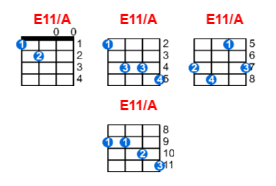 E11/A ukulele chord charts/diagrams with finger positions and variations