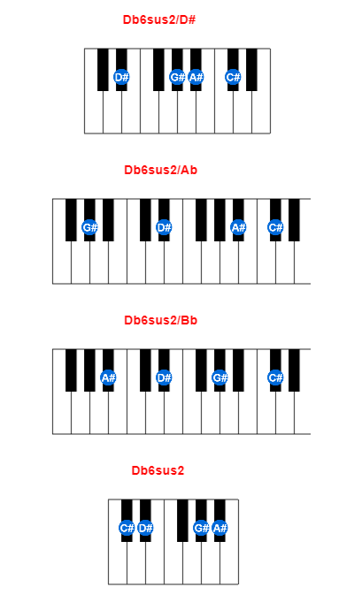 Db6sus2/D# piano chord charts/diagrams and inversions