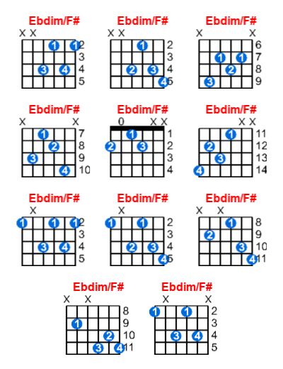 Ebdim/F# guitar chord charts/diagrams with finger positions and variations