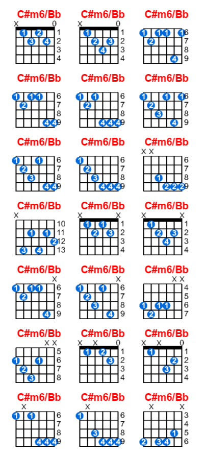 C#m6/Bb guitar chord charts/diagrams with finger positions and variations