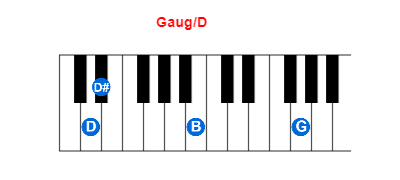 Gaug/D piano chord charts/diagrams and inversions