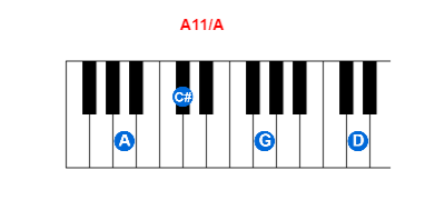A11/A piano chord charts/diagrams and inversions