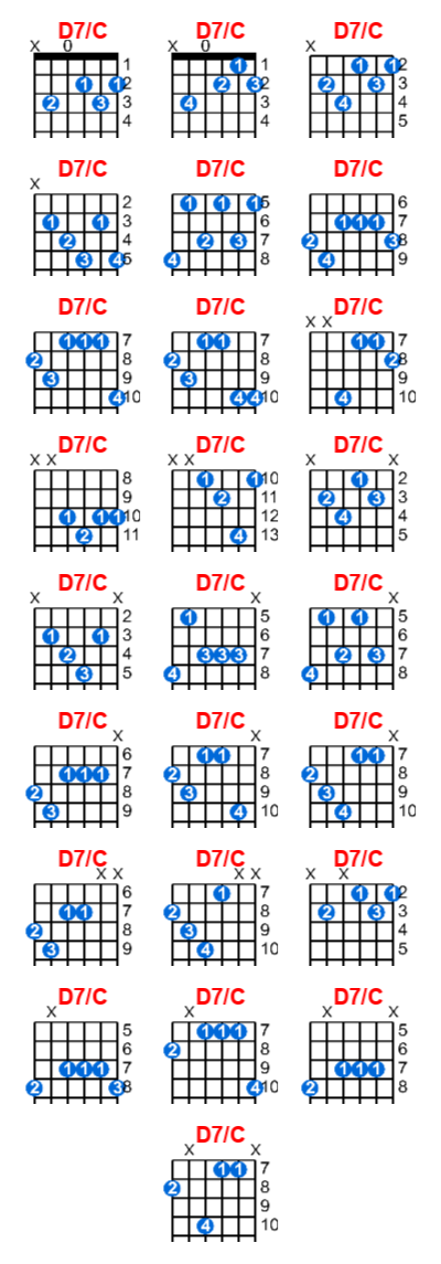 D7/C guitar chord charts/diagrams with finger positions and variations