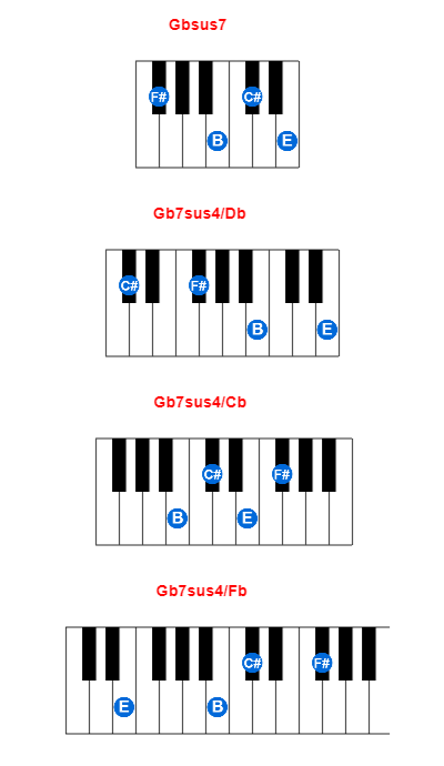 Gbsus7 piano chord charts/diagrams and inversions