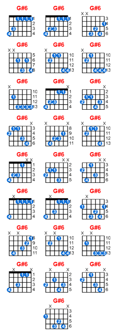 G#6 guitar chord charts/diagrams with finger positions and variations