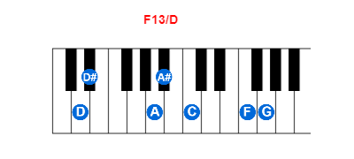 F13/D piano chord charts/diagrams and inversions