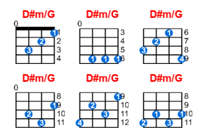 D#m/G ukulele chord charts/diagrams with finger positions and variations