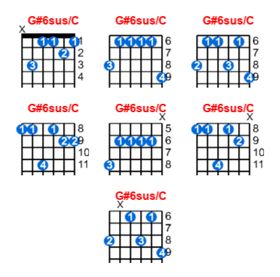 G#6sus/C guitar chord charts/diagrams with finger positions and variations