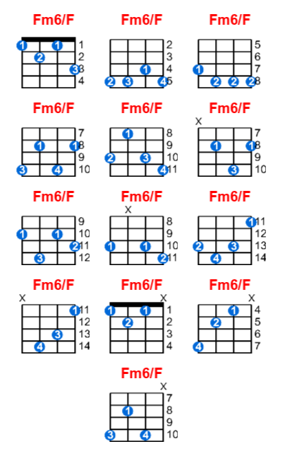 Fm6/F ukulele chord charts/diagrams with finger positions and variations