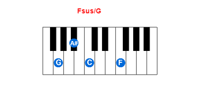 Fsus/G piano chord charts/diagrams and inversions