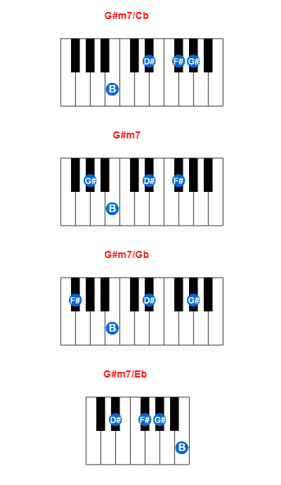 G#m7/Cb piano chord charts/diagrams and inversions