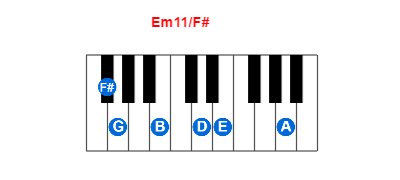 Em11/F# piano chord charts/diagrams and inversions
