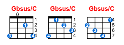 Gbsus/C ukulele chord charts/diagrams with finger positions and variations