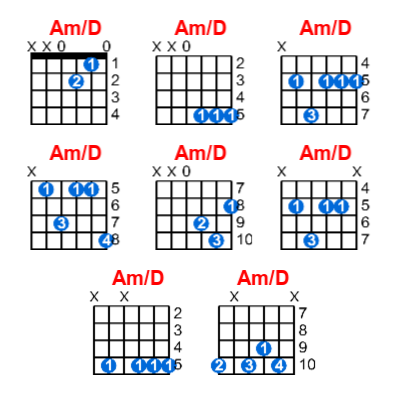 Am/D guitar chord charts/diagrams with finger positions and variations