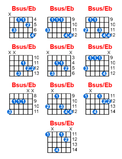 Bsus/Eb guitar chord charts/diagrams with finger positions and variations