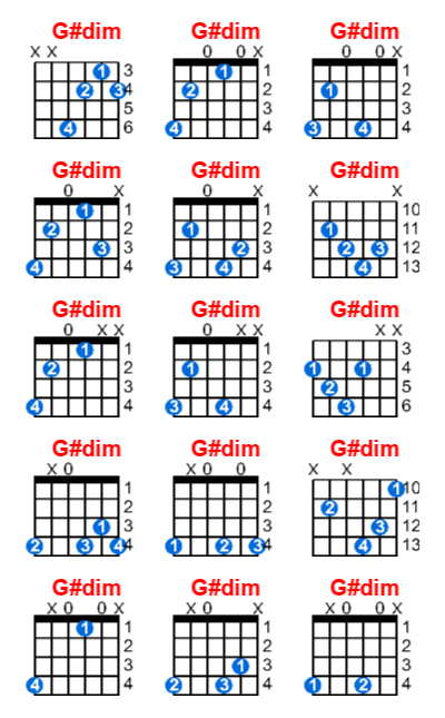 G#dim guitar chord - Meta-chords