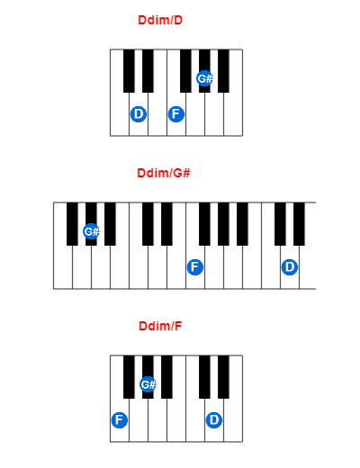 Ddim/D piano chord charts/diagrams and inversions