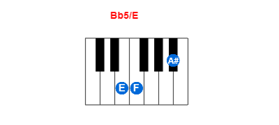 Bb5/E piano chord charts/diagrams and inversions