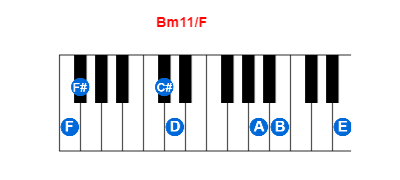 Bm11/F piano chord charts/diagrams and inversions