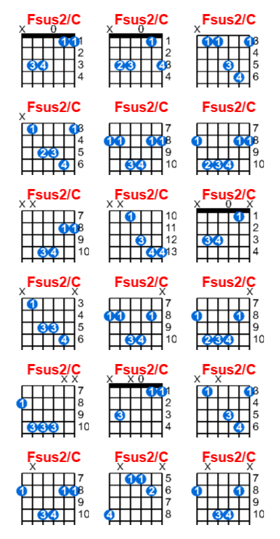 Fsus2/C guitar chord charts/diagrams with finger positions and variations