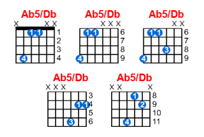 Ab5/Db guitar chord charts/diagrams with finger positions and variations