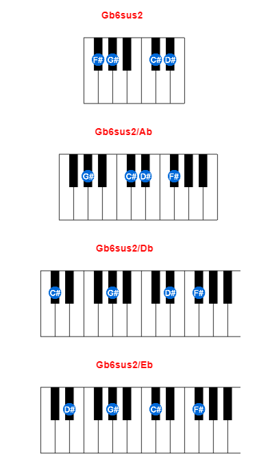 Gb6sus2 piano chord charts/diagrams and inversions
