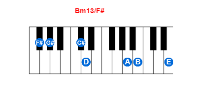 Bm13/F# piano chord charts/diagrams and inversions