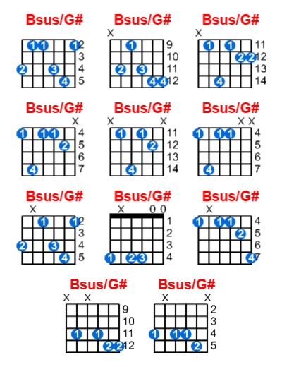 Bsus/G# guitar chord charts/diagrams with finger positions and variations