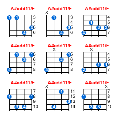 A#add11/F ukulele chord charts/diagrams with finger positions and variations