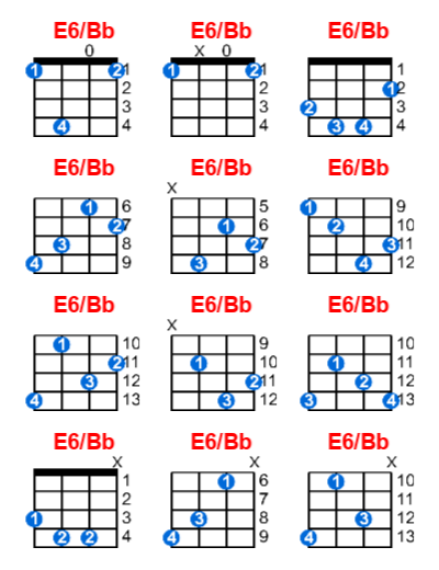 E6/Bb ukulele chord charts/diagrams with finger positions and variations