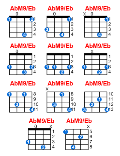 AbM9/Eb ukulele chord charts/diagrams with finger positions and variations