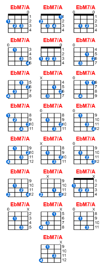 EbM7/A ukulele chord charts/diagrams with finger positions and variations