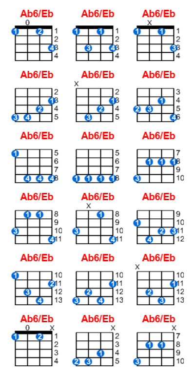 Ab6/Eb ukulele chord charts/diagrams with finger positions and variations