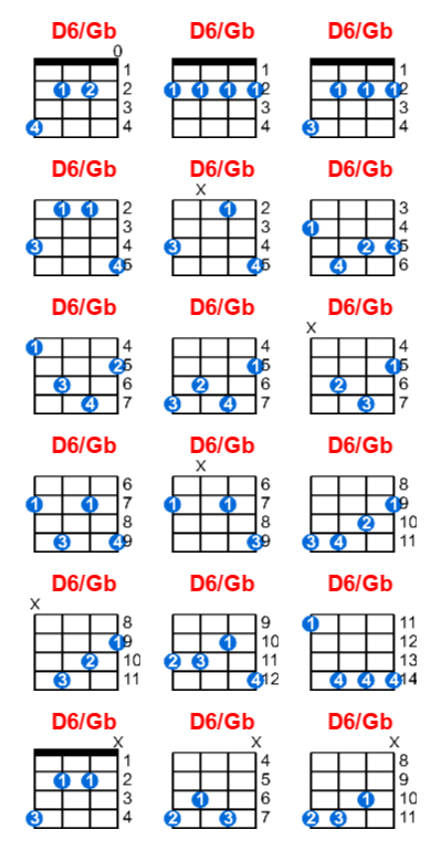 D6/Gb ukulele chord charts/diagrams with finger positions and variations