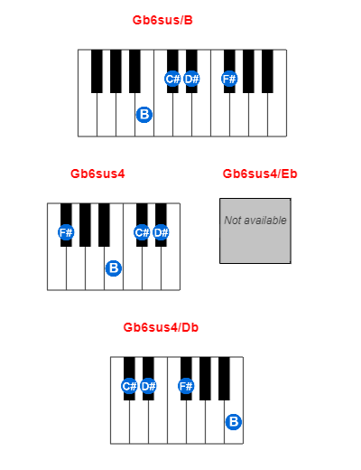 Gb6sus/B piano chord charts/diagrams and inversions