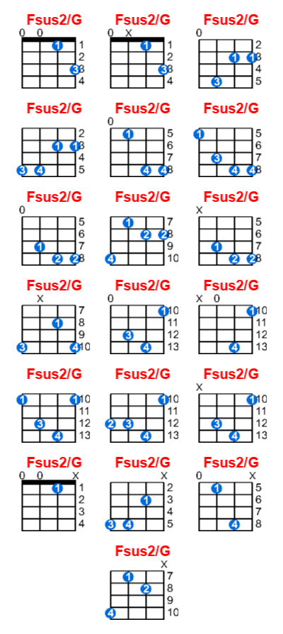 Fsus2/G ukulele chord charts/diagrams with finger positions and variations