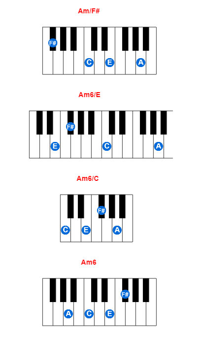 Am/F# piano chord charts/diagrams and inversions