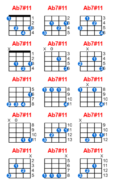 Ab7#11 ukulele chord charts/diagrams with finger positions and variations