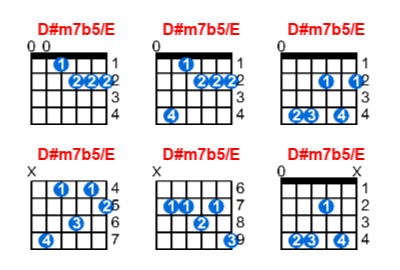 D#m7b5/E guitar chord charts/diagrams with finger positions and variations