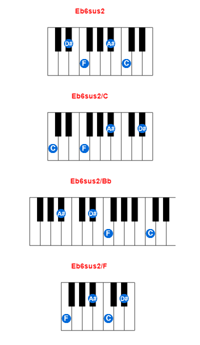 Eb6sus2 piano chord charts/diagrams and inversions
