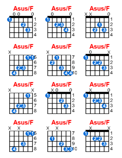 Asus/F guitar chord charts/diagrams with finger positions and variations