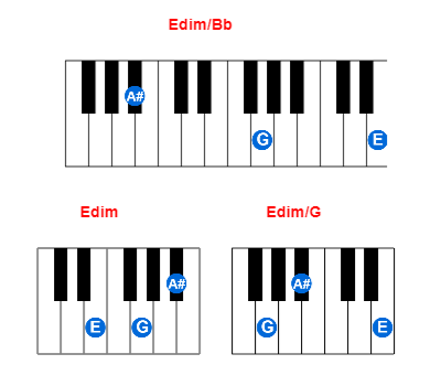 Edim/Bb piano chord charts/diagrams and inversions