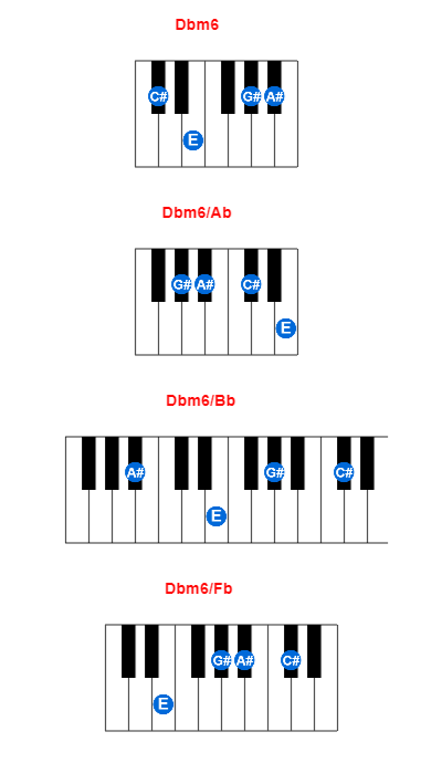 Dbm6 piano chord charts/diagrams and inversions