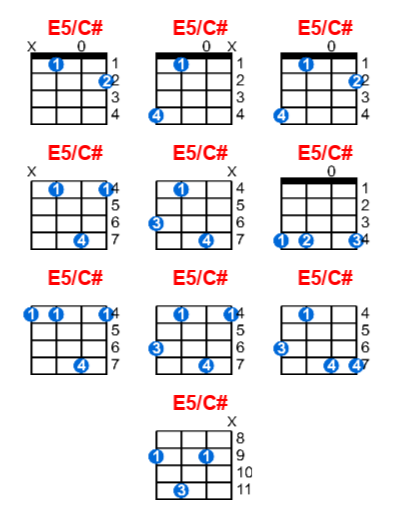 E5/C# ukulele chord charts/diagrams with finger positions and variations
