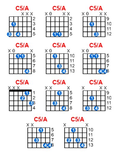 C5/A guitar chord charts/diagrams with finger positions and variations