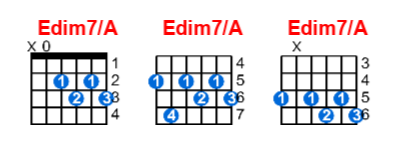 Edim7/A guitar chord charts/diagrams with finger positions and variations